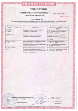 2021.06.12 Глазов - Химтраст. Приложение к сертификату полемерные покрытия и система компонентов для получения полимерных покрытий. Соответствует требованиям
